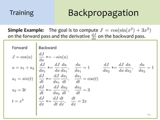 Backpropagation
69
Training
 