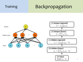 Backpropagation
71
Training
…
…
Output
Input
Hidden Layer
 