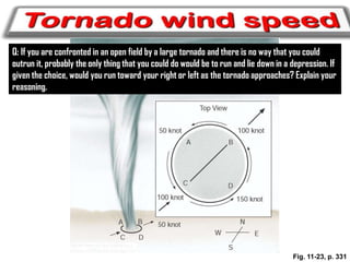 Q: If you are confronted in an open field by a large tornado and there is no way that you could
outrun it, probably the only thing that you could do would be to run and lie down in a depression. If
given the choice, would you run toward your right or left as the tornado approaches? Explain your
reasoning.

Fig. 11-23, p. 331

 