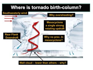 Where is tornado birth-column?
Southwesterly wind

Why overshooting?
Mesocyclone
a single strong
rotating updraft

Rear Flank
Downdraft

Why no prec. In
mesocyclone?

Wall cloud – lower than others – why?

 