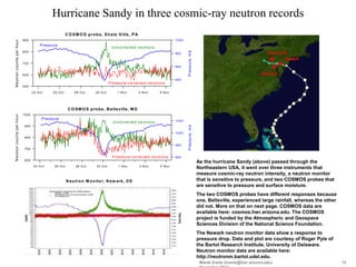 Hurricane Sandy in three cosmic-ray neutron records
1000

P re s s u re

U n c o rre c te d n e u tro n s

800

980

700
960
600

P re ssu re , m b

N e u tro n co u n ts p e r h o u r

C O S M O S p ro b e , S h a le H ills , P A
900

Shale Hills
Newark

Beltsville

940

P re s s u re -c o rre c te d n e u tro n s
500
24 O ct

26 O ct

28 O ct

30 O ct

1 Nov

3 Nov

5 Nov

P re s s u re

1020

U n c o rre c te d n e u tro n s

900
1000
800
980
700

P re s s u re -c o rre c te d n e u tro n s
600
24 O ct

26 O ct

28 O ct

30 O ct

1 Nov

N e u tro n M o n ito r, N e w a rk , D E

3 Nov

5 Nov

P re s s u re , m b

N e u tro n c o u n ts p e r h o u r

C O S M O S p ro b e , B e lts ville , M D
1000

960

As the hurricane Sandy (above) passed through the
Northeastern USA, it went over three instruments that
measure cosmic-ray neutron intensity, a neutron monitor
that is sensitive to pressure, and two COSMOS probes that
are sensitive to pressure and surface moisture.
The two COSMOS probes have different responses because
one, Beltsville, experienced large rainfall, whereas the other
did not. More on that on next page. COSMOS data are
available here: cosmos.hwr.arizona.edu. The COSMOS
project is funded by the Atmospheric and Geospace
Sciences Division of the National Science Foundation.
The Newark neutron monitor data show a response to
pressure drop. Data and plot are courtesy of Roger Pyle of
the Bartol Research Institute, University of Delaware.
Neutron monitor data are available here:
http://neutronm.bartol.udel.edu.
Marek Zreda (marek@hwr.arizona.edu)

12

 