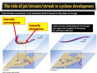 Jet streaks (maximum in jet streams) tend to found in the base of trough

Intensify
convergence

Intensify
divergence

-storm moves northeastward, It no longer
has upper-level support of diverging
air, and storm dies out

 