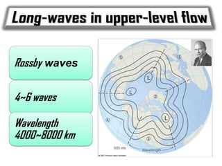 Rossby waves

4~6 waves
Wavelength
4000~8000 km

 