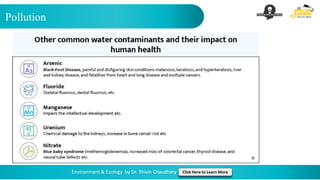 Pollution
Environment & Ecology by Dr. Shivin Chaudhary Click Here to Learn More
 