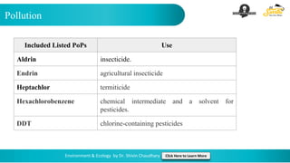 Pollution
Environment & Ecology by Dr. Shivin Chaudhary Click Here to Learn More
Included Listed PoPs Use
Aldrin insecticide.
Endrin agricultural insecticide
Heptachlor termiticide
Hexachlorobenzene chemical intermediate and a solvent for
pesticides.
DDT chlorine-containing pesticides
 