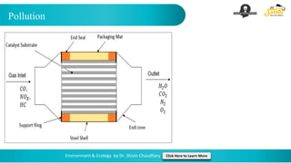 Pollution
Environment & Ecology by Dr. Shivin Chaudhary Click Here to Learn More
 