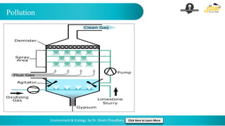 Pollution
Environment & Ecology by Dr. Shivin Chaudhary Click Here to Learn More
 