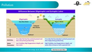 Pollution
Environment & Ecology by Dr. Shivin Chaudhary Click Here to Learn More
 