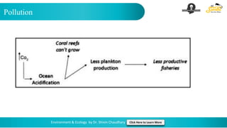 Pollution
Environment & Ecology by Dr. Shivin Chaudhary Click Here to Learn More
 