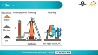 Pollution
Environment & Ecology by Dr. Shivin Chaudhary Click Here to Learn More
 