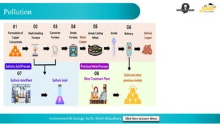 Pollution
Environment & Ecology by Dr. Shivin Chaudhary Click Here to Learn More
 