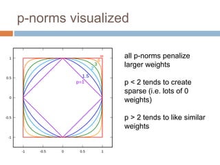 p-norms visualized
all p-norms penalize
larger weights
p < 2 tends to create
sparse (i.e. lots of 0
weights)
p > 2 tends to like similar
weights
 