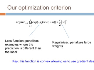 Our optimization criterion
argminw,b exp(-yi (w× xi +b))
i=1
n
å +
l
2
w
2
Loss function: penalizes
examples where the
prediction is different than
the label
Regularizer: penalizes large
weights
Key: this function is convex allowing us to use gradient des
 