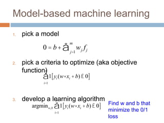 Model-based machine learning
1. pick a model
2. pick a criteria to optimize (aka objective
function)
3. develop a learning algorithm
1 yi (w× xi +b) £ 0
[ ]
i=1
n
å
argminw,b 1 yi (w× xi +b) £ 0
[ ]
i=1
n
å Find w and b that
minimize the 0/1
loss
0 = b+ wj fj
j=1
m
å
 