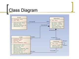 Class Diagram 
 