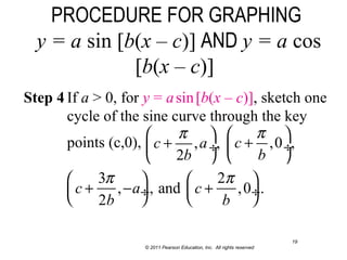 Lecture 15 section 5.4 graph of sin & cos | PPT