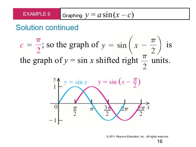 Lecture 15 section 5.4 graph of sin & cos