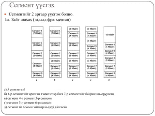Сегмент үүсгэх
 Сегментийг 2 аргаар үүсгэж болно.
1.а. Зайг шахах (гадаад фрагментац)




а) 5 сегмэнттэй
б) 1-р сегментийг арилган хэмжээгээр бага 7-р сегментийг байранд нь оруулсан
в) сегмент 4-г сегмент 5-р солисон
г) сегмент 3-г сегмент 6-р солисон
д) сегмент ба хоосон зайгаар нь (нүх) ялгасан
 
