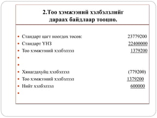 2.Тоо хэмжээний хэлбэлзлийг
дараах байдлаар тооцно.
 Стандарт цагт ноогдох төсөв: 23779200
 Стандарт ҮНЗ 22400000
 Тоо хэмжээний хэлбэлзэл 1379200


 Хянагдахуйц хэлбэлзэл (779200)
 Тоо хэмжээний хэлбэлзэл 1379200
 Нийт хэлбэлзэл 600000

 
