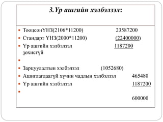 3.Үр ашгийн хэлбэлзэл:
 ТооцсонҮНЗ(2106*11200) 23587200
 Стандарт ҮНЗ(2000*11200) (22400000)
 Үр ашгийн хэлбэлзэл 1187200
зохисгүй

 Зарцуулалтын хэлбэлзэл (1052680)
 Ашиглагдаагүй хүчин чадлын хэлбэлзэл 465480
 Үр ашгийн хэлбэлзэл 1187200

600000
 