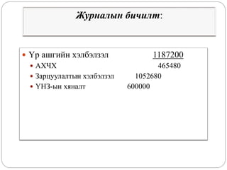  Үр ашгийн хэлбэлзэл 1187200
 АХЧХ 465480
 Зарцуулалтын хэлбэлзэл 1052680
 ҮНЗ-ын хяналт 600000
 