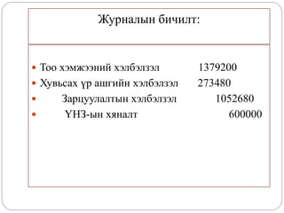 Журналын бичилт:
 Тоо хэмжээний хэлбэлзэл 1379200
 Хувьсах үр ашгийн хэлбэлзэл 273480
 Зарцуулалтын хэлбэлзэл 1052680
 ҮНЗ-ын хяналт 600000
 