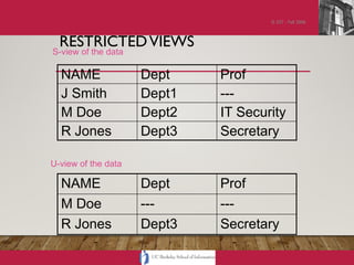 Lecture15_257 Database security & integrity | PPTX