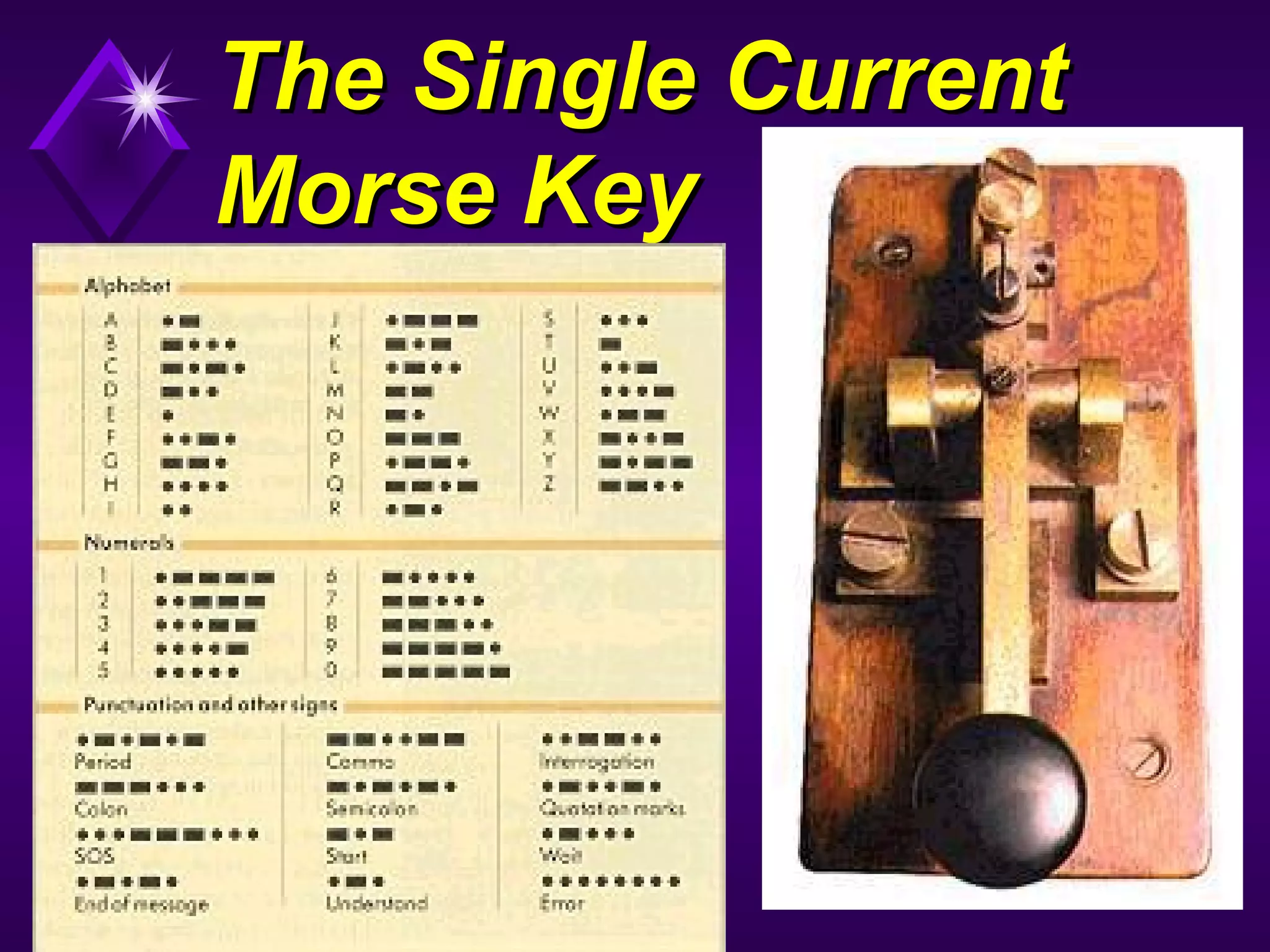 The Single CurrentThe Single Current
Morse KeyMorse Key
 