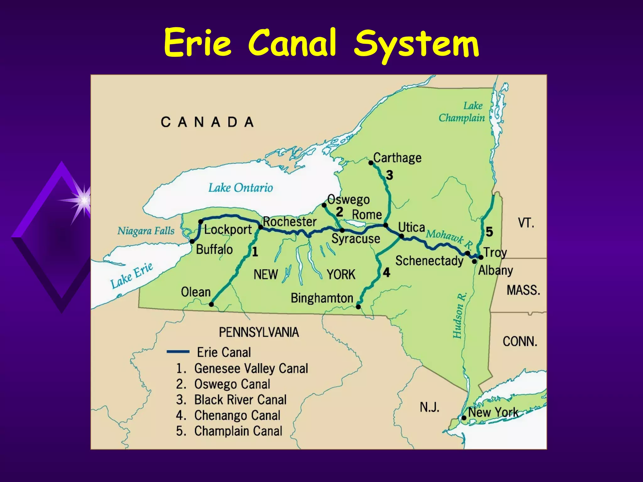 Erie Canal System
 