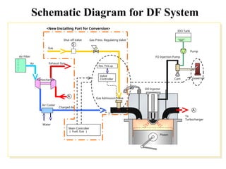 Lecture 15 Dual Fuel Engines (1) presentation | PPT