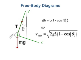 Lecture15 forces | PPT