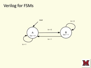 Verilog for FSMs
reset

In = 0

In = 0

B

A

Out = 1

Out = 0
In = 1
In = 1

 