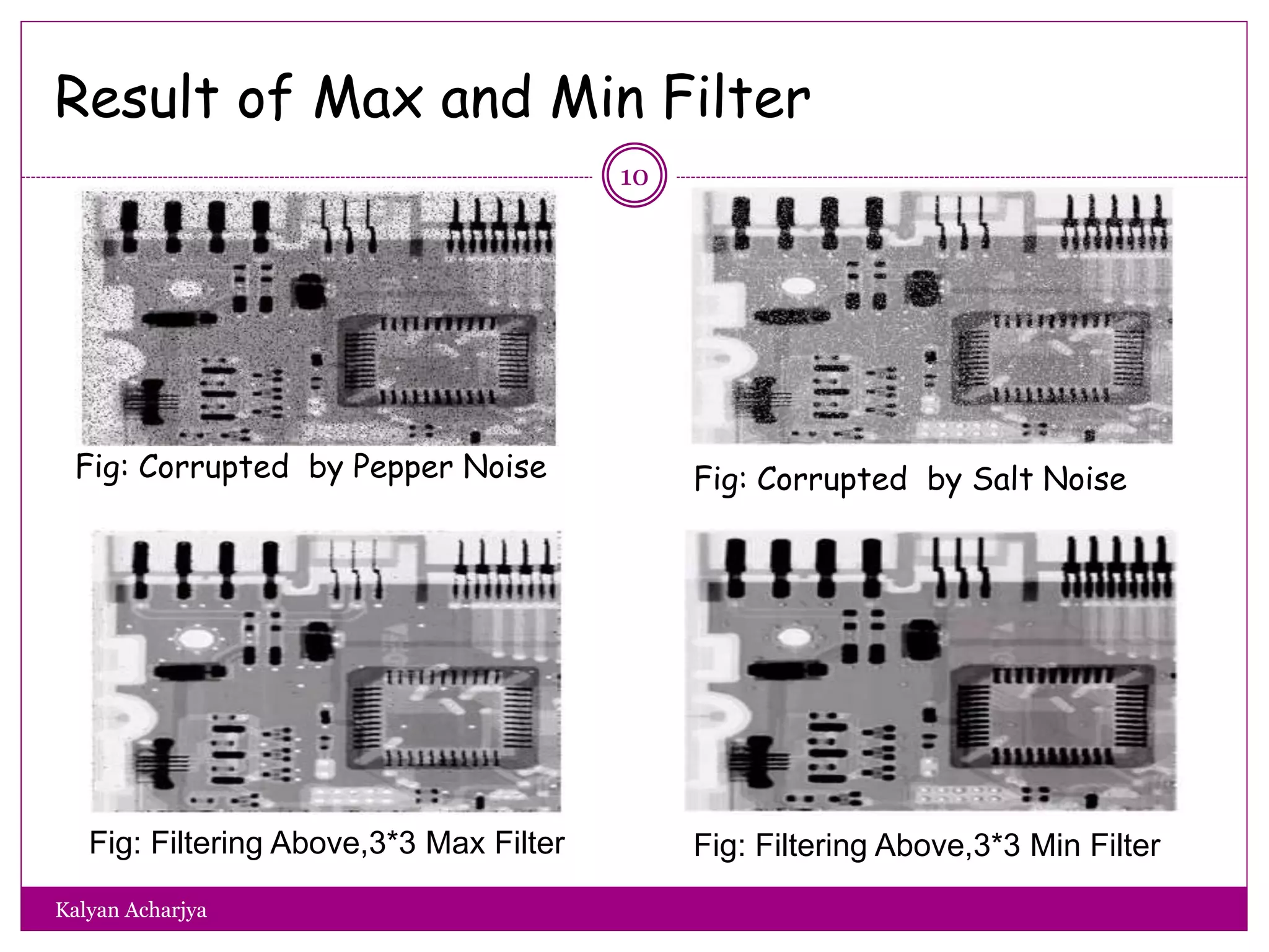 Result of Max and Min Filter
Fig: Corrupted by Pepper Noise
Fig: Filtering Above,3*3 Max Filter
Fig: Corrupted by Salt Noise
Fig: Filtering Above,3*3 Min Filter
10
Kalyan Acharjya
 