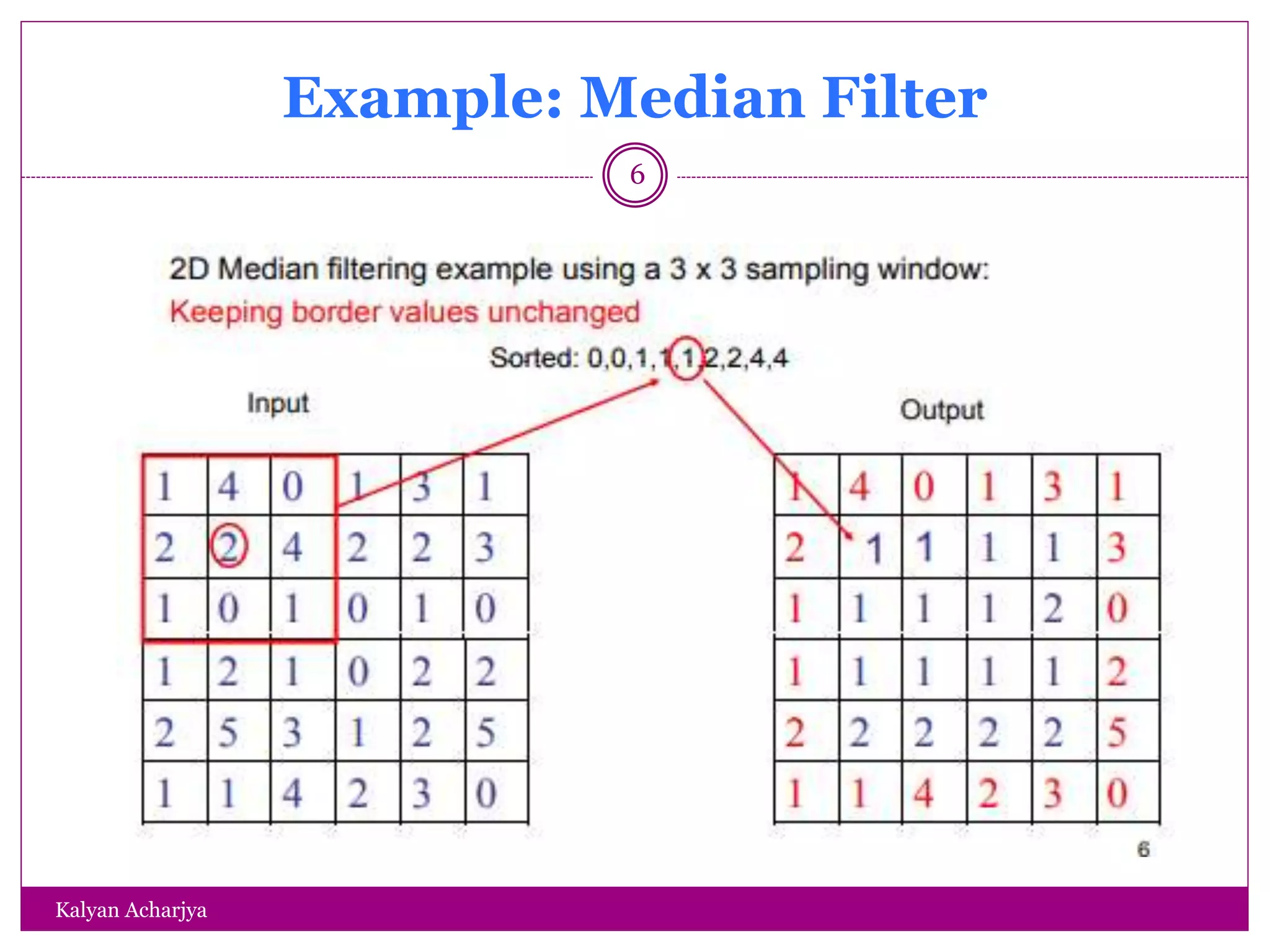 Example: Median Filter
6
Kalyan Acharjya
 