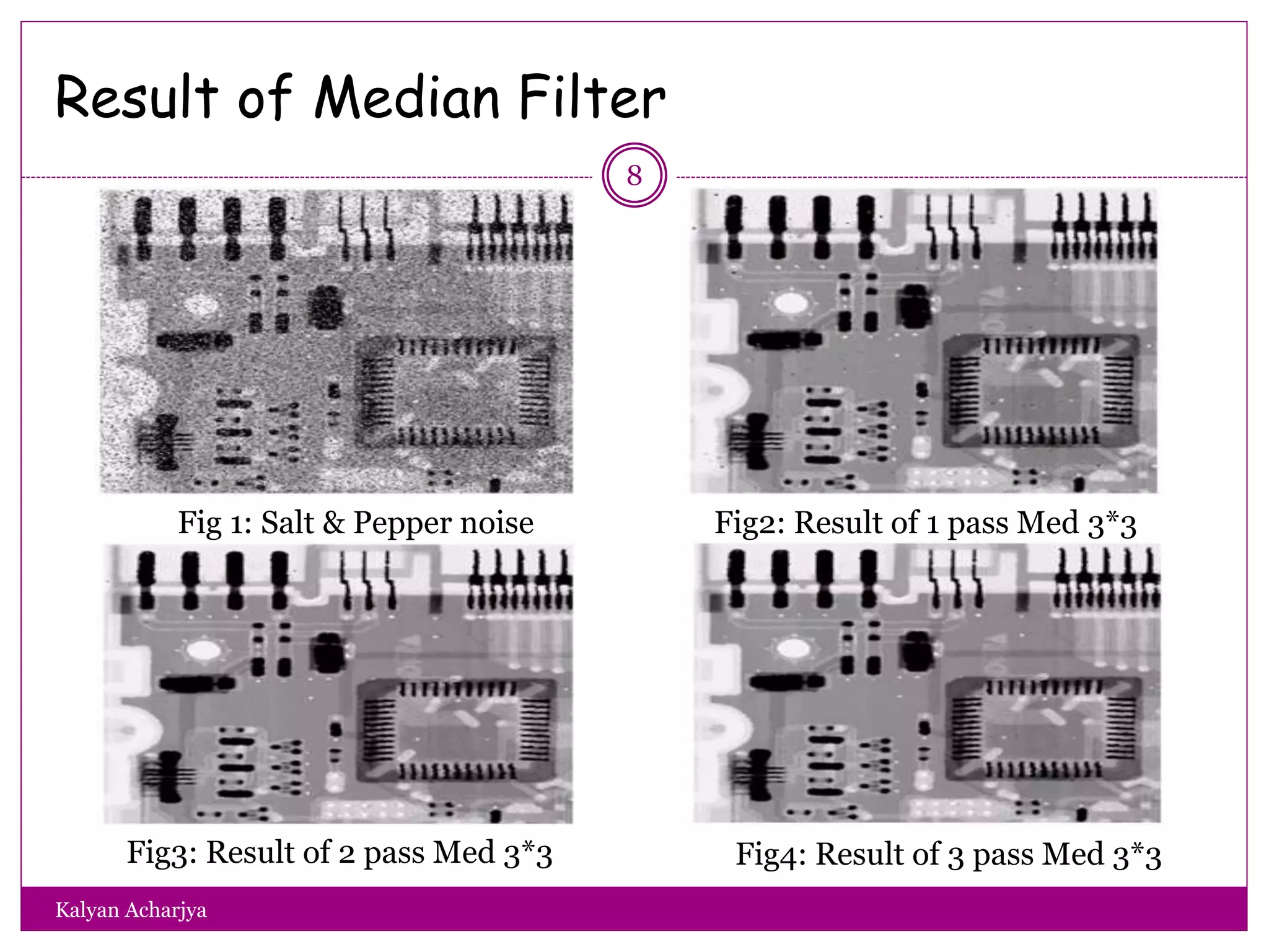 Result of Median Filter
Fig 1: Salt & Pepper noise Fig2: Result of 1 pass Med 3*3
Fig3: Result of 2 pass Med 3*3 Fig4: Result of 3 pass Med 3*3
8
Kalyan Acharjya
 