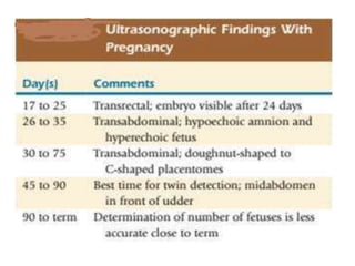 Lecture 15 infertility in sheep and goats