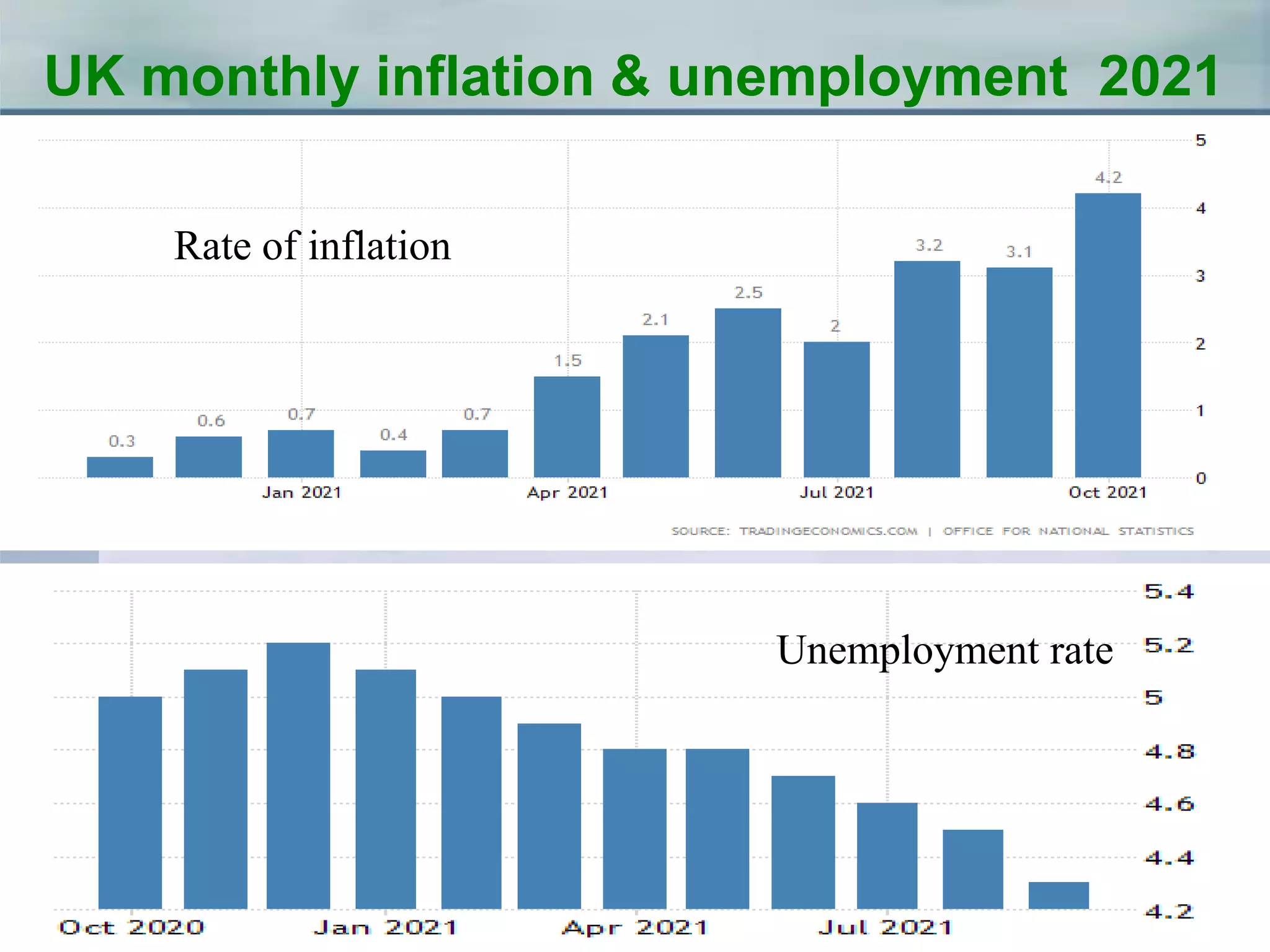 Lecture 15 (Inflation & Unemployment).ppt