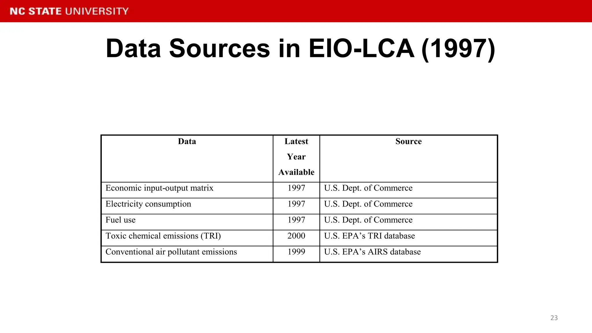 Lecture15Input-OutputLifeCycleAssessment-11620142014.pptx
