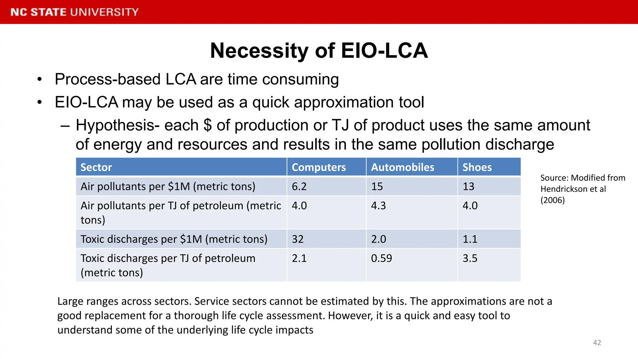 Lecture15Input-OutputLifeCycleAssessment-11620142014.pptx