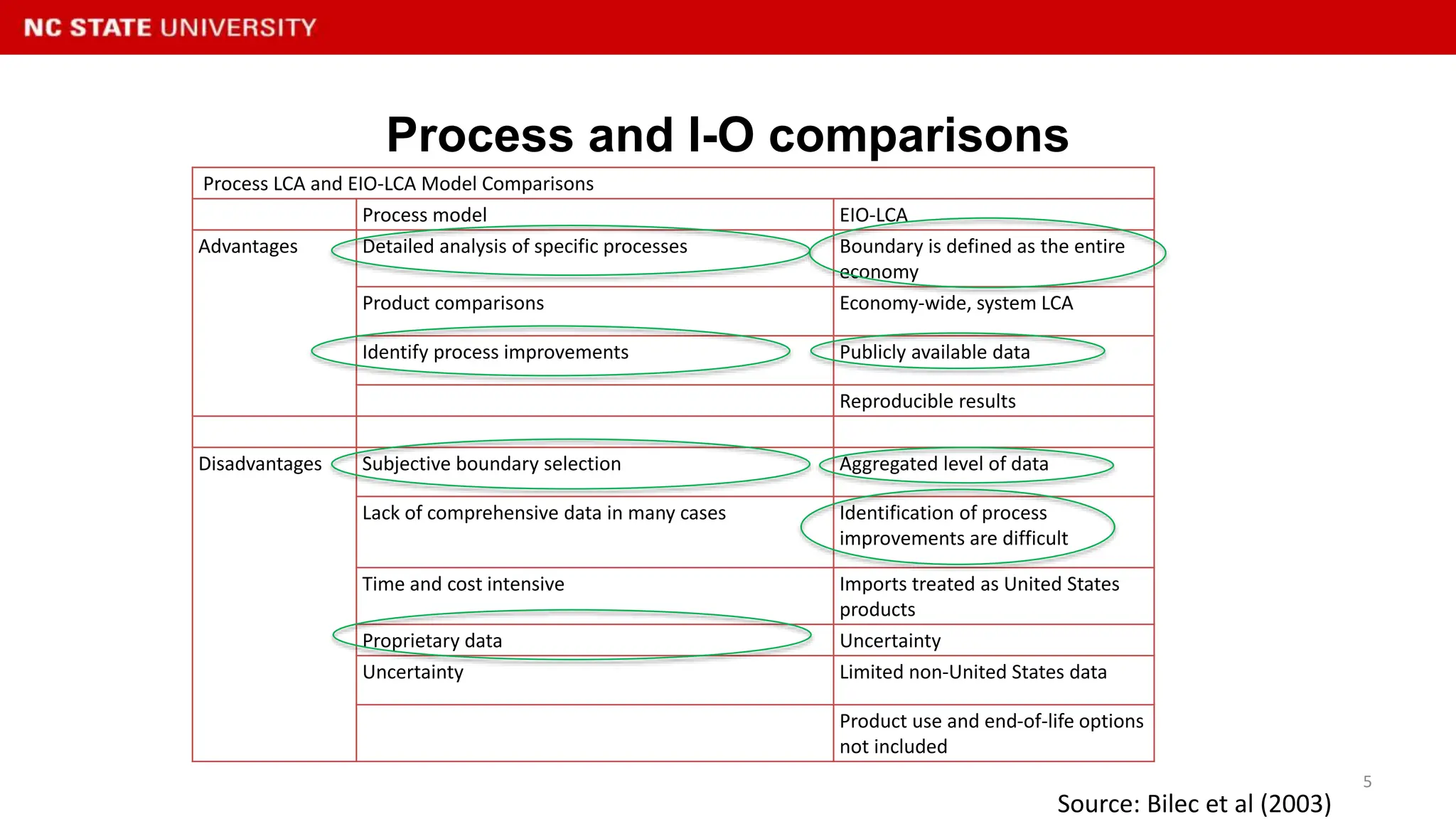 Lecture15Input-OutputLifeCycleAssessment-11620142014.pptx