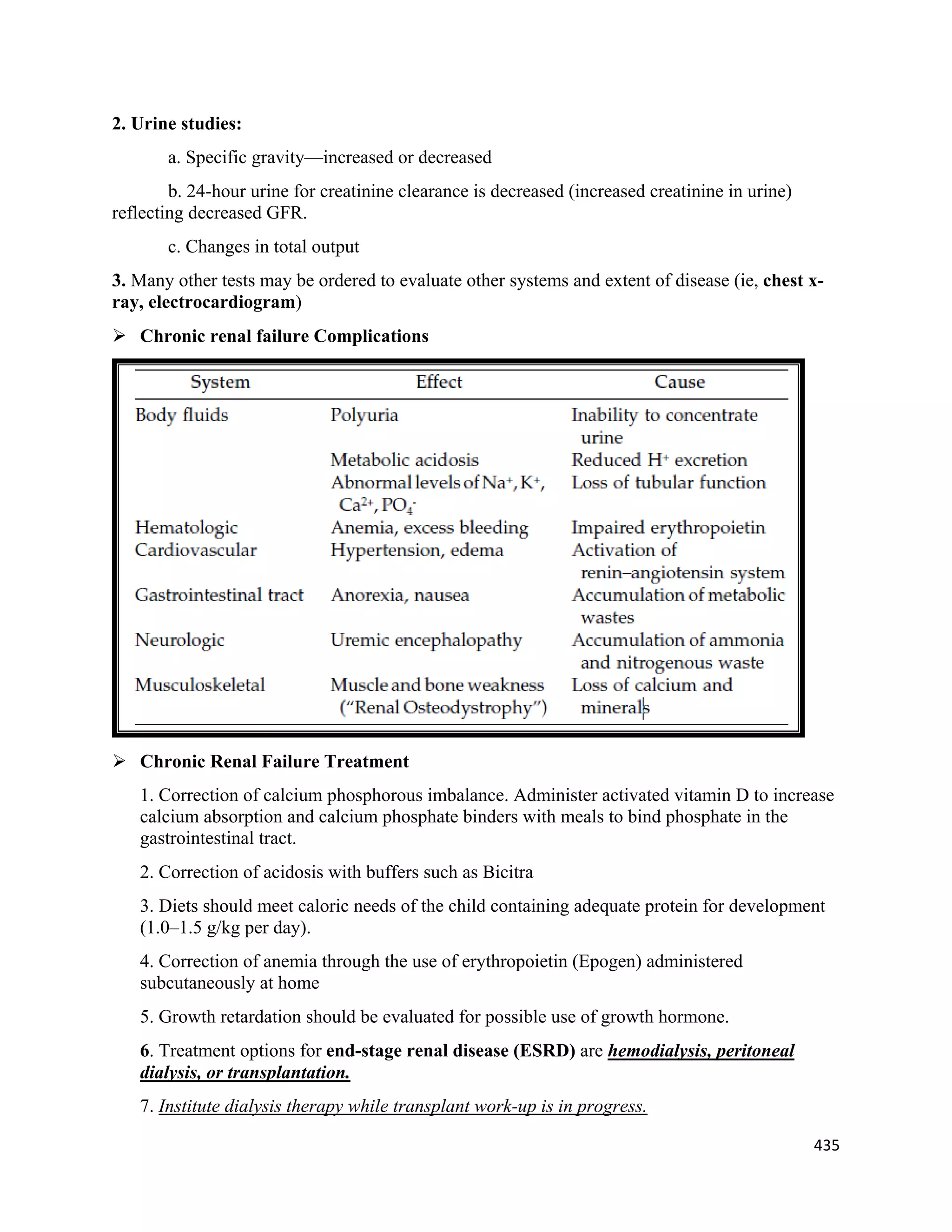435 
 
2. Urine studies:
a. Specific gravity—increased or decreased
b. 24-hour urine for creatinine clearance is decreased (increased creatinine in urine)
reflecting decreased GFR.
c. Changes in total output
3. Many other tests may be ordered to evaluate other systems and extent of disease (ie, chest x-
ray, electrocardiogram)
 Chronic renal failure Complications
 Chronic Renal Failure Treatment
1. Correction of calcium phosphorous imbalance. Administer activated vitamin D to increase
calcium absorption and calcium phosphate binders with meals to bind phosphate in the
gastrointestinal tract.
2. Correction of acidosis with buffers such as Bicitra
3. Diets should meet caloric needs of the child containing adequate protein for development
(1.0–1.5 g/kg per day).
4. Correction of anemia through the use of erythropoietin (Epogen) administered
subcutaneously at home
5. Growth retardation should be evaluated for possible use of growth hormone.
6. Treatment options for end-stage renal disease (ESRD) are hemodialysis, peritoneal
dialysis, or transplantation.
7. Institute dialysis therapy while transplant work-up is in progress.
 