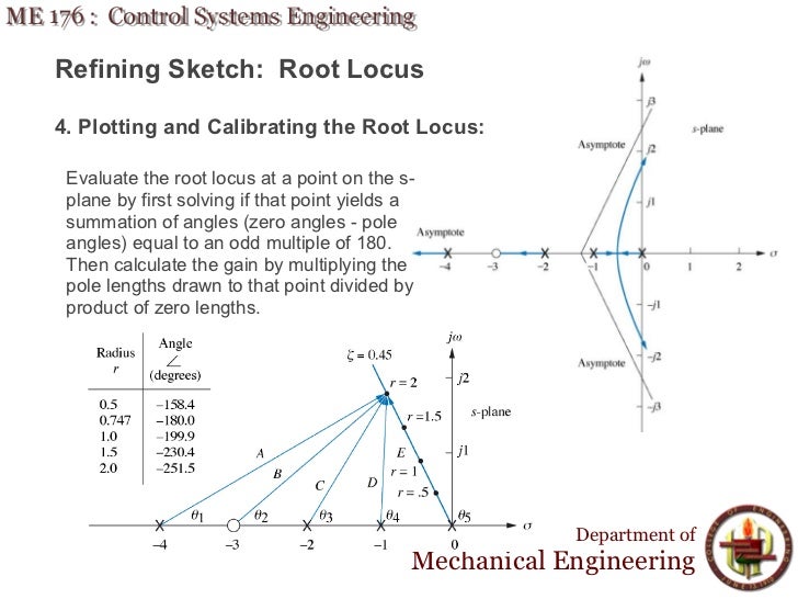 Lecture 15 Me 176 7 Root Locus Technique
