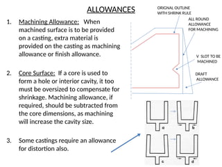 Complete Guide to the Investment Casting Process: From Wax Patterns to ...
