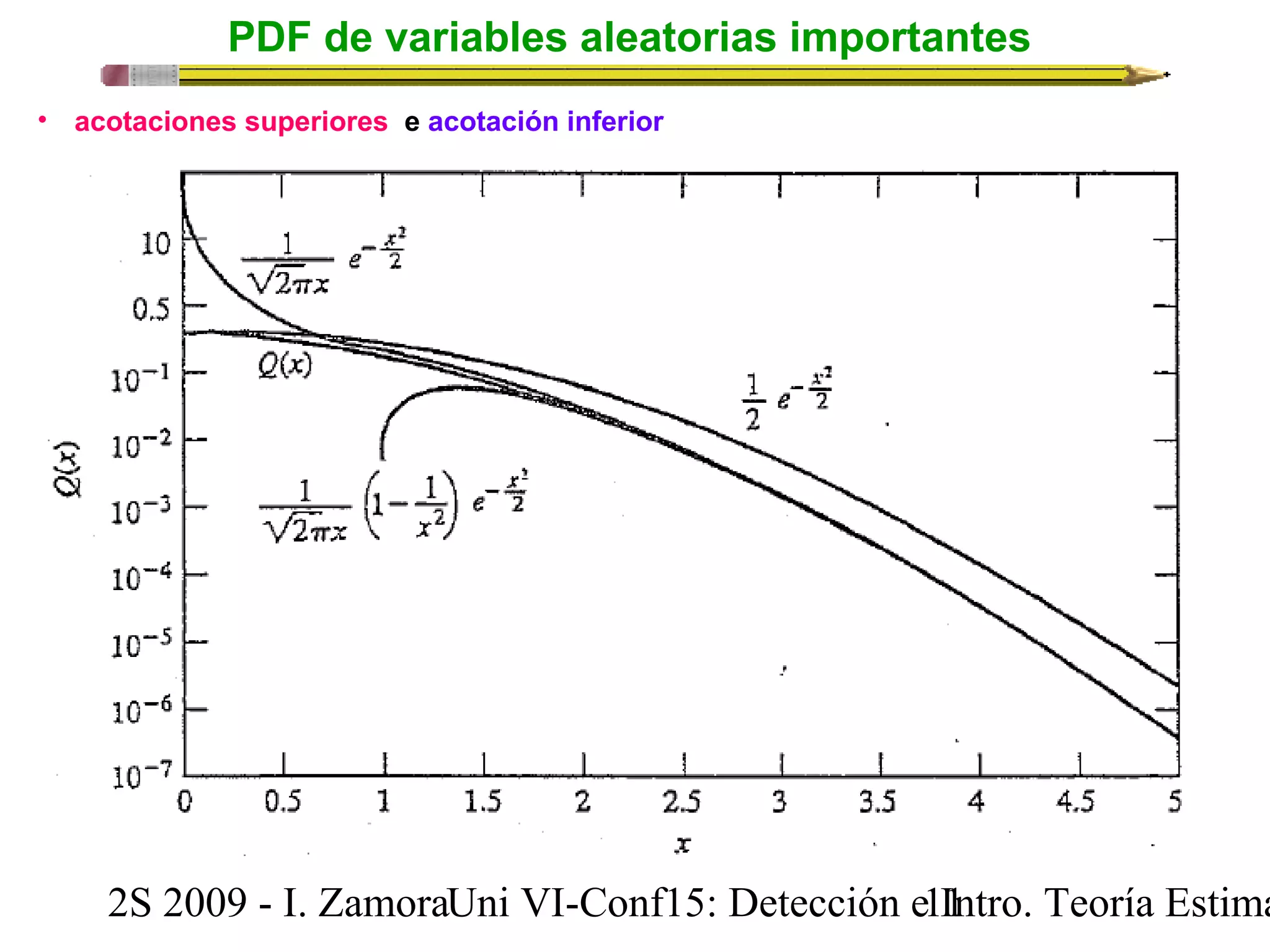 PDF de variables aleatorias importantes 
• acotaciones superiores e acotación inferior 
2S 2009 - I. ZamoraU n i VI-Conf15: Detección e1 I1ntro. Teoría Estimación 
 