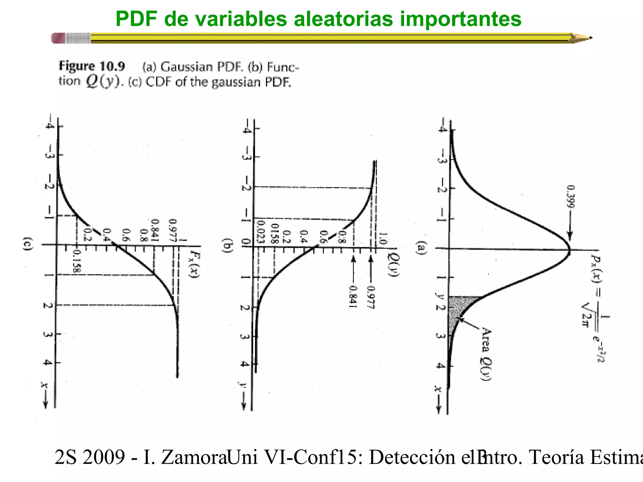 PDF de variables aleatorias importantes 
2S 2009 - I. ZamoraU n i VI-Conf15: Detección e1 I3ntro. Teoría Estimación 
 