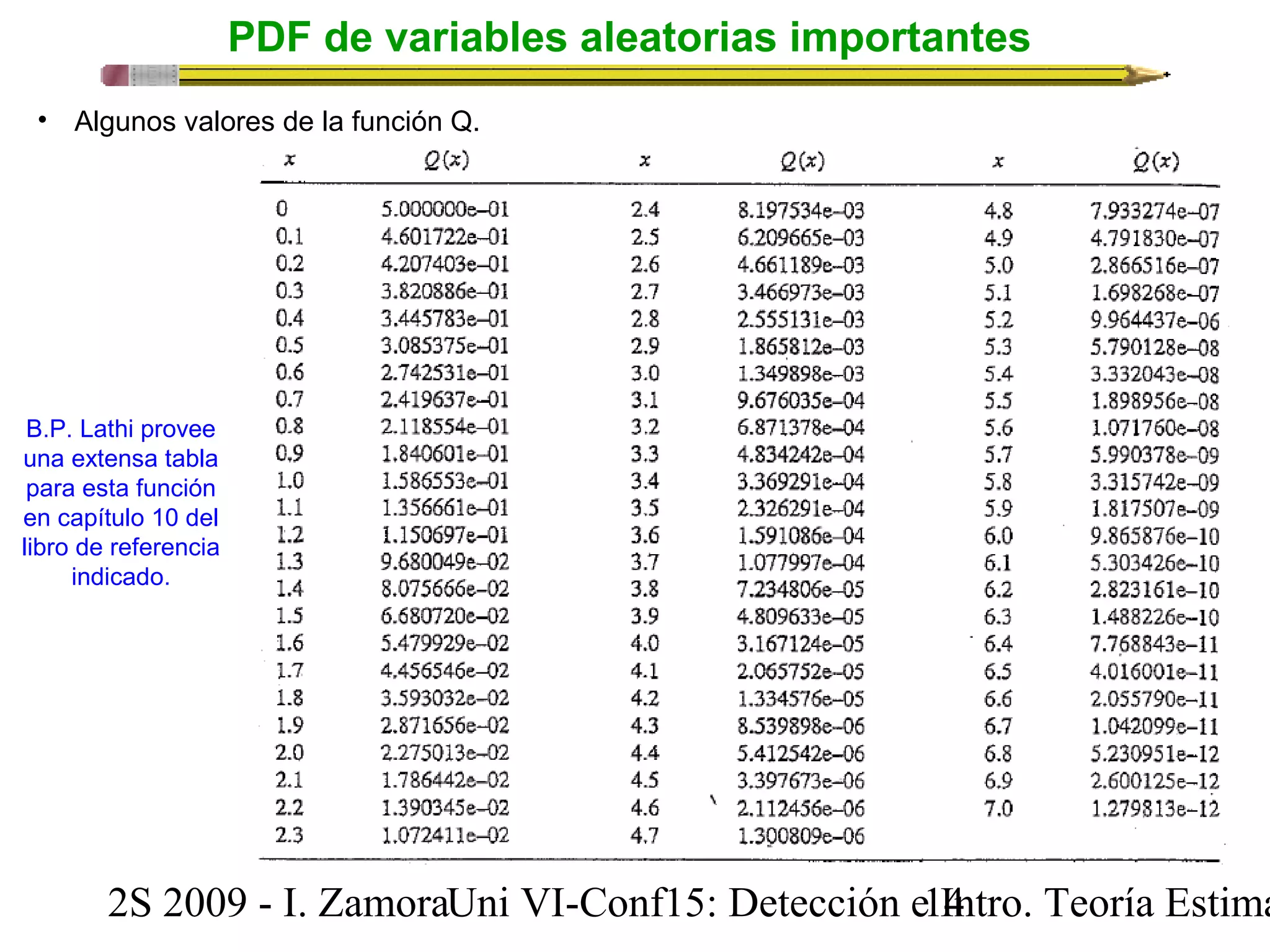 PDF de variables aleatorias importantes 
• Algunos valores de la función Q. 
B.P. Lathi provee 
una extensa tabla 
para esta función 
en capítulo 10 del 
libro de referencia 
indicado. 
2S 2009 - I. ZamoraU n i VI-Conf15: Detección e1 I4ntro. Teoría Estimación 
 
