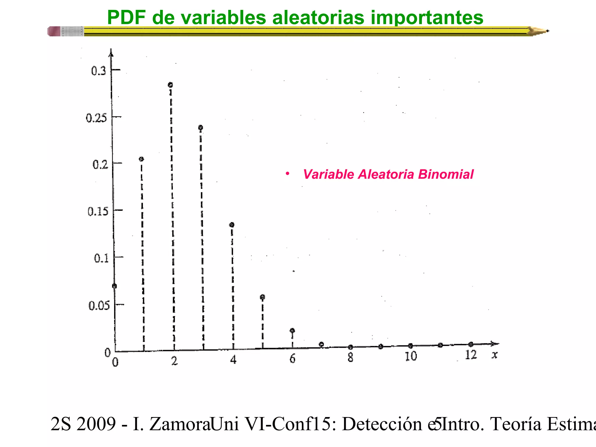 PDF de variables aleatorias importantes 
• Variable Aleatoria Binomial 
2S 2009 - I. ZamoraU n i VI-Conf15: Detección e5 Intro. Teoría Estimación 
 