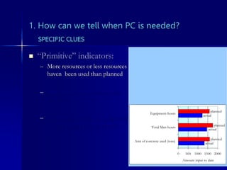 1. How can we tell when PC is needed?
 “Primitive” indicators:
– More resources or less resources
haven been used than planned
– Activities are taking long than
planned
– Cost of activity (or of project to
date) is higher than expected
actual
actual
actual
planned
planned
planned
0 500 1000 1500 2000
Amt of concrete used (tons)
Total Man-hours
Equipment-hours
Amount input to date
SPECIFIC CLUES
 