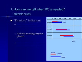 1. How can we tell when PC is needed?
 “Primitive” indicators:
– More resources or less resources
haven been used than planned
– Activities are taking long than
planned
– Cost of activity (or of project to
date) is higher than expected
JAN FEB MAR APR MAY JUN
Activity 1
Activity 2
Activity 3
planned
actual
NOW
Legend
planned
actual
SPECIFIC CLUES
 