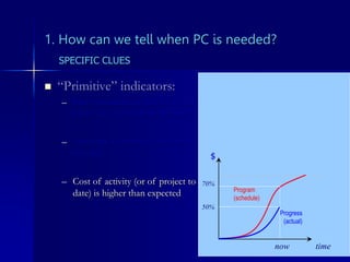 1. How can we tell when PC is needed?
Program
(schedule)
Progress
(actual)
Program
(schedule)
Progress
(actual)
now time
50%
70%
 “Primitive” indicators:
– More resources or less resources
haven been used than planned
– Activities are taking long than
planned
– Cost of activity (or of project to
date) is higher than expected
$
SPECIFIC CLUES
 